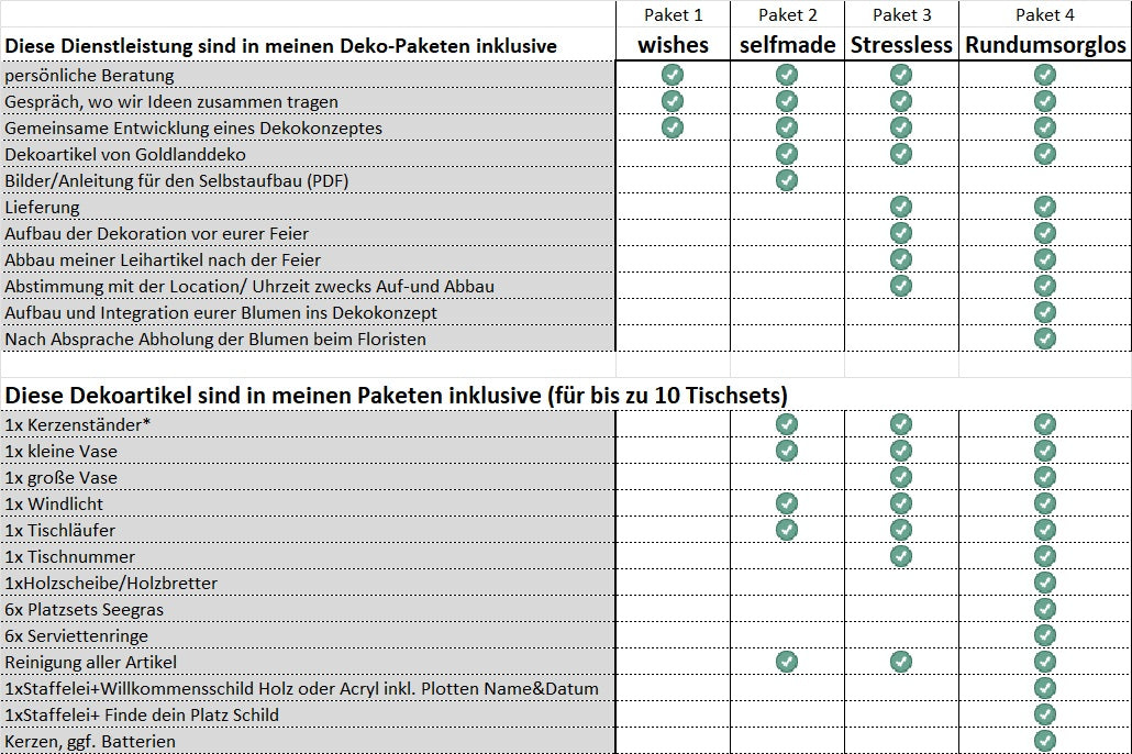 Deko Paket 3 " Stressless"